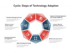Cyclic steps of technology adoption