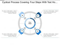 Cyclical process covering four steps with text holders