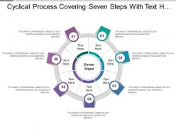 Cyclical process covering seven steps with text holders