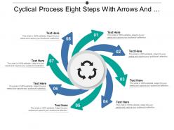 Cyclical process eight steps with arrows and text boxes
