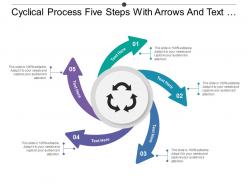 Cyclical process five steps with arrows and text boxes