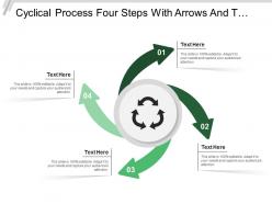 Cyclical process four steps with arrows and text boxes