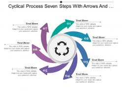 Cyclical process seven steps with arrows and text boxes