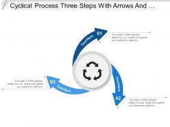 Cyclical process three steps with arrows and text boxes