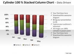 Cylinder 100 percent stacked column chart data driven powerpoint templats