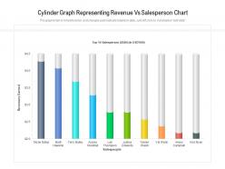 Cylinder graph representing revenue vs salesperson chart