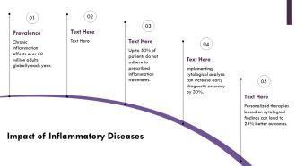 Cytological Analysis Applications For Pathogen Detection PPT Example AT Compatible Idea