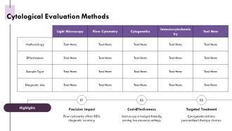Cytological Analysis Applications For Pathogen Detection PPT Example AT Professional Idea