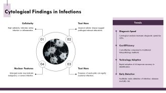 Cytological Analysis Applications For Pathogen Detection PPT Example AT Interactive Idea