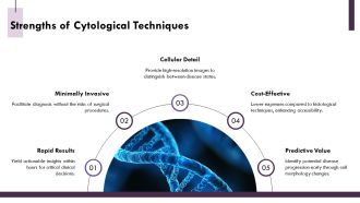 Cytological Analysis Applications For Pathogen Detection PPT Example AT Attractive Idea
