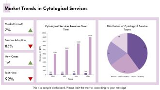 Cytological Analysis Applications For Pathogen Detection PPT Example AT Engaging Idea