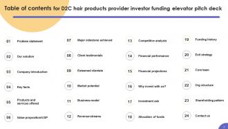 D2C Hair Products Provider Investor Funding Elevator Pitch Deck Ppt Template Images Impressive