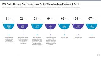 D3 Data Driven Documents As Data Visualization Research Tool Ppt Slides Visual Aids