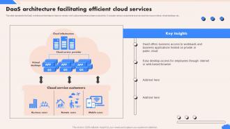 Daas Architecture Facilitating Efficient Cloud Services
