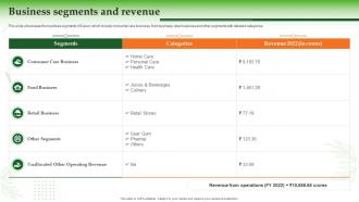 Dabur Company Profile Business Segments And Revenue Ppt Slides Example File