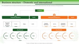 Dabur Company Profile Business Structure Domestic And International Ppt Slides Infographic Template