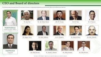 Dabur Company Profile Ceo And Board Of Directors Ppt Slides Background Designs