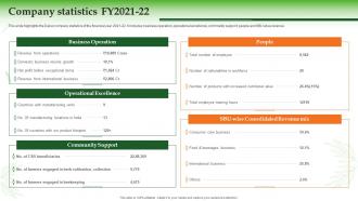 Dabur Company Profile Company Statistics Fy2021 22 Ppt Slides Background Image