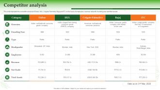 Dabur Company Profile Competitor Analysis Ppt Slides Introduction