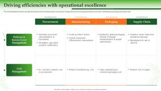 Dabur Company Profile Driving Efficiencies With Operational Excellence Ppt Slides Example Topics