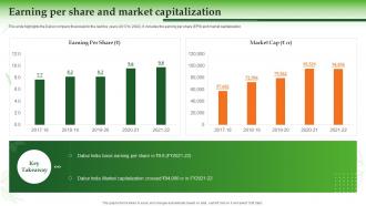 Dabur Company Profile Earning Per Share And Market Capitalization Ppt Slides Graphics Download