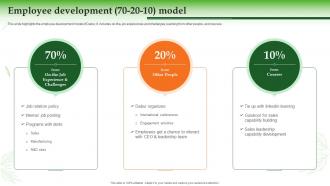Dabur Company Profile Employee Development 70 20 10 Model Ppt Slides Graphics Example