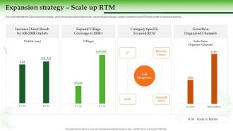 Dabur Company Profile Expansion Strategy Scale Up Rtm Ppt Slides Graphics Template