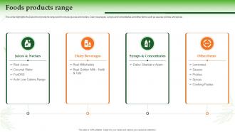 Dabur Company Profile Foods Products Range Ppt Slides Graphics Tutorials
