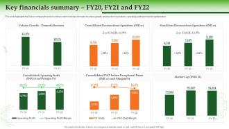 Dabur Company Profile Key Financials Summary Fy20 Fy21 And Fy22 Ppt Styles Inspiration