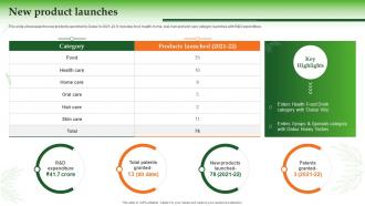 Dabur Company Profile New Product Launches Ppt Styles Information