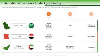 Dabur Company Profile Powerpoint Presentation Slides
