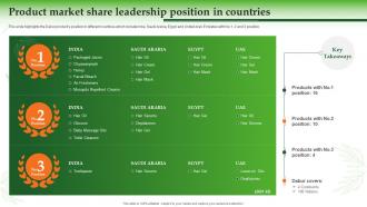 Dabur Company Profile Product Market Share Leadership Position In Countries Ppt Styles Clipart Images
