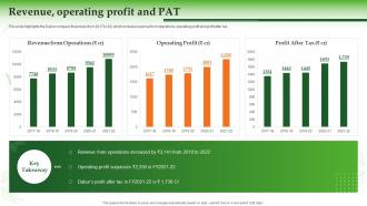 Dabur Company Profile Revenue Operating Profit And Pat Ppt Styles Demonstration