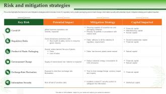 Dabur Company Profile Risk And Mitigation Strategies Ppt Styles Design Inspiration