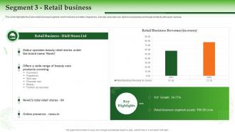 Dabur Company Profile Segment 3 Retail Business Ppt Styles Graphics Example