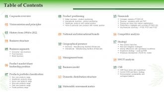 Dabur Company Profile Table Of Contents Ppt Styles Graphics Tutorials