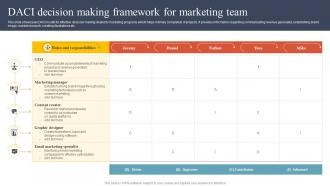 DACI Decision Making Framework For Marketing Team