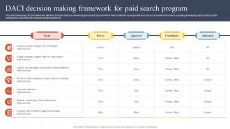 DACI Decision Making Framework For Paid Search Program