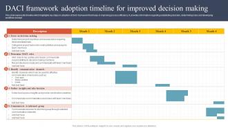 DACI Framework Adoption Timeline For Improved Decision Making
