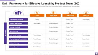 DACI Framework For Effective Launch By Product Launch Playbook