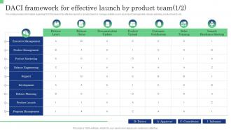 DACI Framework For Effective Launch By Product Team Commodity Launch Management Playbook