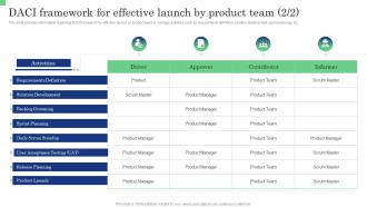 DACI Framework For Effective Launch By Product Team Commodity Launch Management Playbook