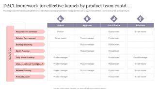 Daci Framework For Effective Launch By Product Team Contd New Product Introduction To Market