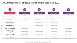 DACI Framework For Effective Launch By Product Team Product Launch Kickoff
