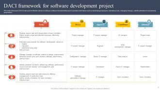 DACI Framework Powerpoint Ppt Template Bundles Impactful Slides