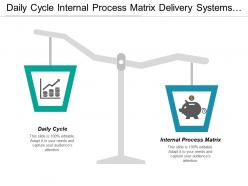 Daily cycle internal process matrix delivery systems architecture