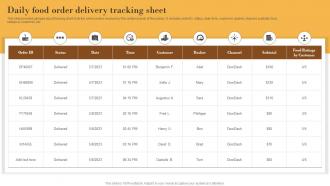 Daily Food Order Delivery Tracking Elevating Sales Revenue With New Bakery MKT SS V