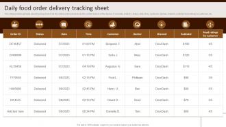 Daily Food Order Delivery Tracking Sheet Building Comprehensive Patisserie Advertising Profitability MKT SS V