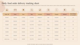 Daily Food Order Delivery Tracking Sheet Developing Actionable Advertising Plan Tactics MKT SS V