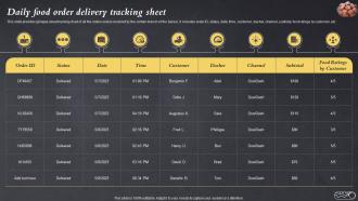 Daily Food Order Delivery Tracking Sheet Efficient Bake Shop MKT SS V
